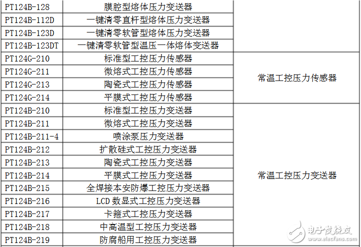 常用压力传感器型号有哪些_压力传感器型号大全,常用压力传感器型号有哪些_压力传感器型号大全,第4张