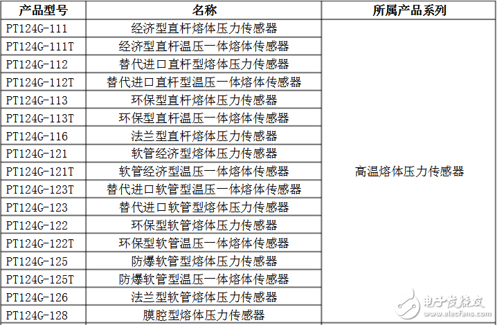 常用压力传感器型号有哪些_压力传感器型号大全,常用压力传感器型号有哪些_压力传感器型号大全,第2张