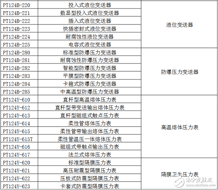 常用压力传感器型号有哪些_压力传感器型号大全,常用压力传感器型号有哪些_压力传感器型号大全,第5张