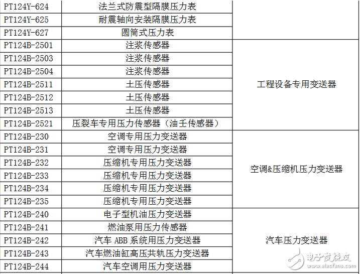 常用压力传感器型号有哪些_压力传感器型号大全,常用压力传感器型号有哪些_压力传感器型号大全,第6张