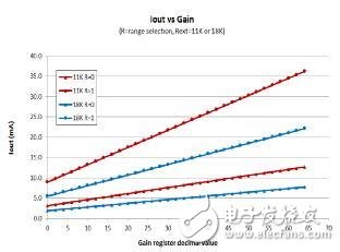 增强型LED驱动解决方案：完全可设置的智能16粒LED光源驱动器,第3张