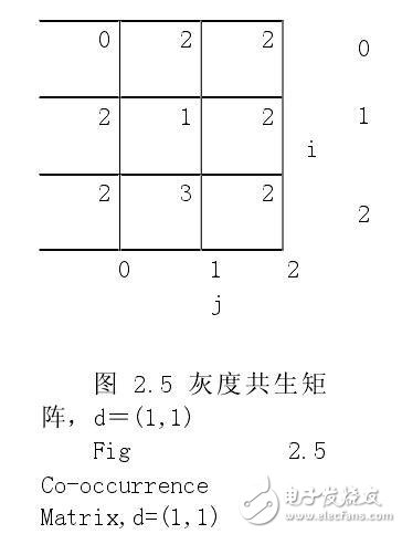 指纹识别中的图像处理研究--指纹图像的特性分析 （二）,第4张