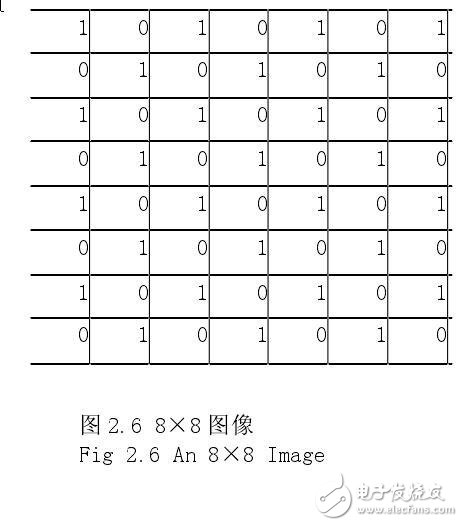 指纹识别中的图像处理研究--指纹图像的特性分析 （二）,第5张