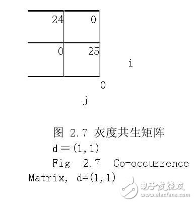 指纹识别中的图像处理研究--指纹图像的特性分析 （二）,第6张