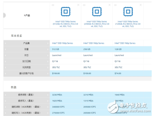 Intel正式发布760p SSD，3D TLC有20%的容量密度提升,Intel正式发布760p SSD，3D TLC有20%的容量密度提升,第2张