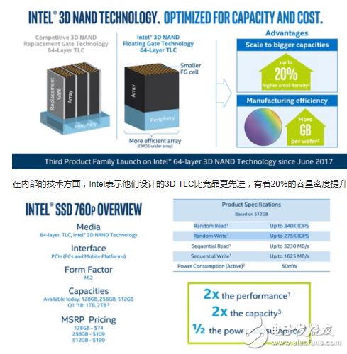 Intel正式发布760p SSD，3D TLC有20%的容量密度提升,Intel正式发布760p SSD，3D TLC有20%的容量密度提升,第3张