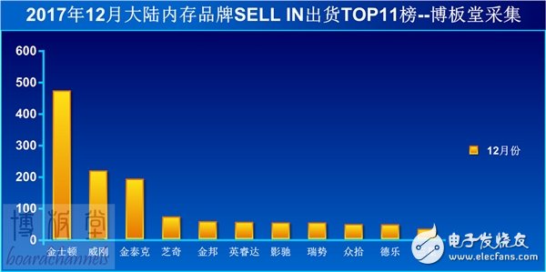 内存需求降至冰点价格暴跌 回暖只能等2月份,内存需求降至冰点价格暴跌 回暖只能等2月份,第3张