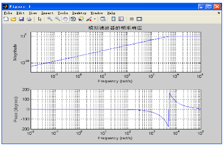 巴特沃斯滤波器matlab实现,巴特沃斯滤波器matlab实现,第5张