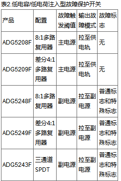 简述故障保护开关架构及其与传统分立保护解决方案,第14张