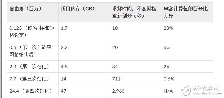 简析电容式触摸屏的模拟仿真术,简析电容式触摸屏的模拟仿真术,第6张