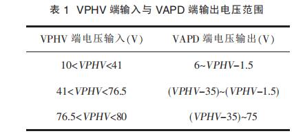 基于ADL5317和LM35的APD偏压温度补偿电路设计,基于ADL5317和LM35的APD偏压温度补偿电路设计,第4张