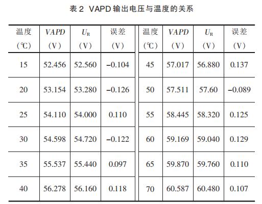 基于ADL5317和LM35的APD偏压温度补偿电路设计,基于ADL5317和LM35的APD偏压温度补偿电路设计,第12张