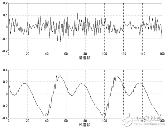 基于STM32实现孤立词语音识别系统,Atonic-voicing-contrast.png,第5张