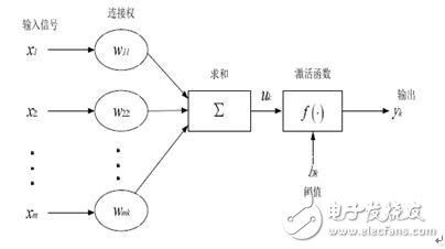 基于FPGA的超声波瓶体厚度检测分类研究,基于FPGA的超声波瓶体厚度检测分类研究,第9张