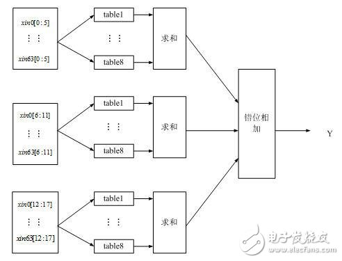 基于FPGA的超声波瓶体厚度检测分类研究,基于FPGA的超声波瓶体厚度检测分类研究,第8张