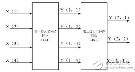 基于FPGA的超声波瓶体厚度检测分类研究,基于FPGA的超声波瓶体厚度检测分类研究,第11张