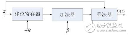 基于FPGA的超声波瓶体厚度检测分类研究,基于FPGA的超声波瓶体厚度检测分类研究,第16张