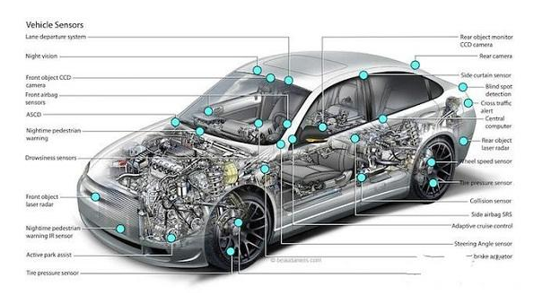 未来无人驾驶汽车将配置大量传感器,未来无人驾驶汽车将配置大量传感器,第2张