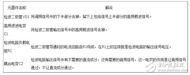 二极管检波电路工作原理及故障处理,二极管检波电路工作原理及故障处理,第3张