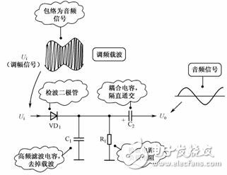 二极管检波电路工作原理及故障处理,二极管检波电路工作原理及故障处理,第2张