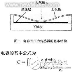 MEMS硅膜电容式压力传感器的基本原理和结构设计,MEMS硅膜电容式压力传感器的基本原理和结构设计,第2张