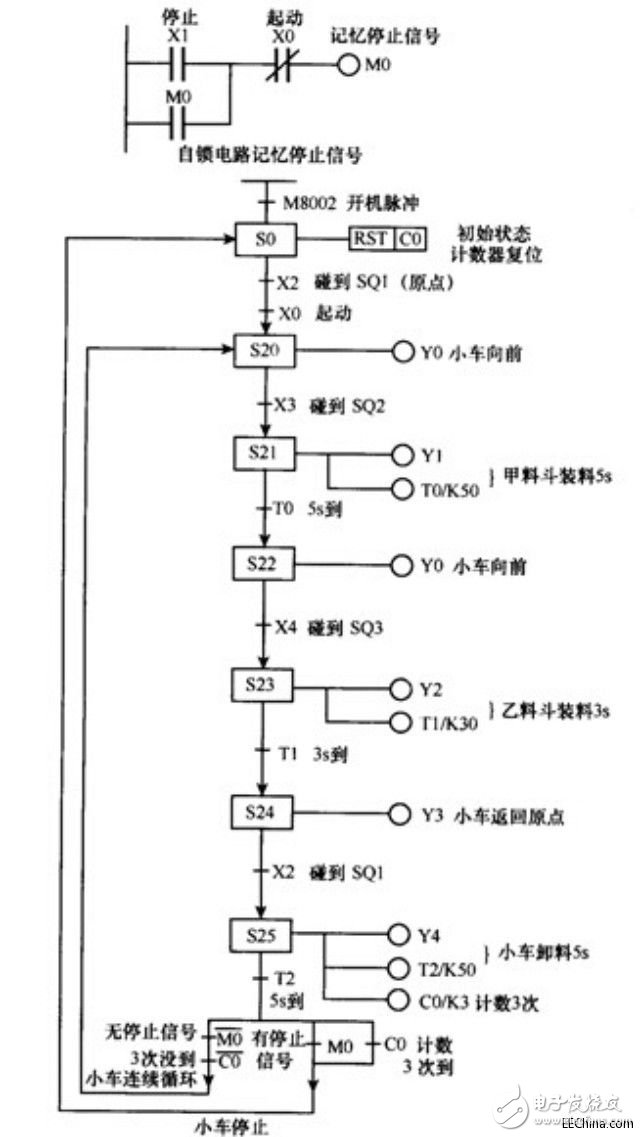 PLC编程的几个应用案例解析,第9张