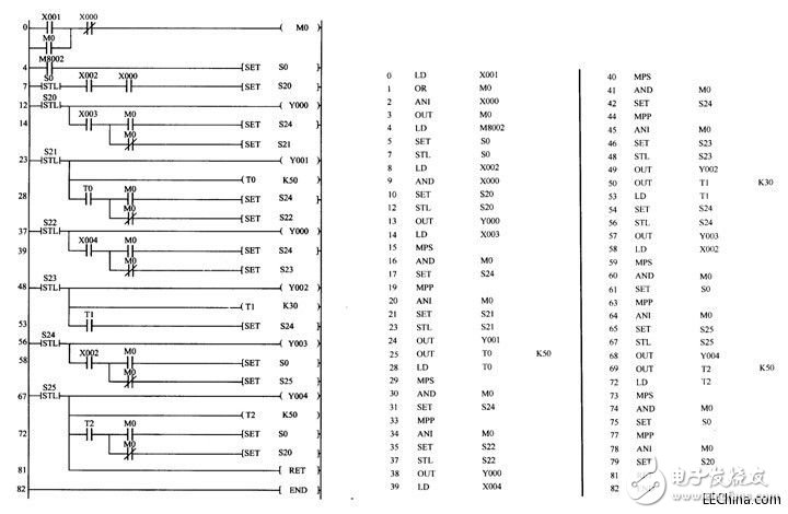 PLC编程的几个应用案例解析,第8张