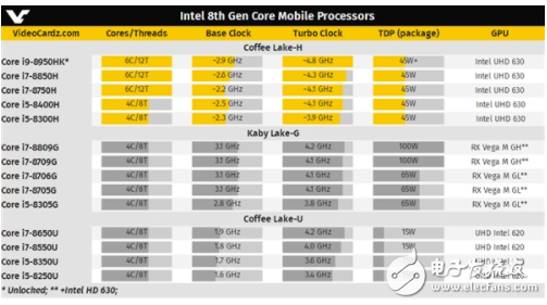 Intel反击AMD桌面主流i7i5全部都是六核心,Intel反击AMD  桌面主流i7/i5全部都是六核心,第4张