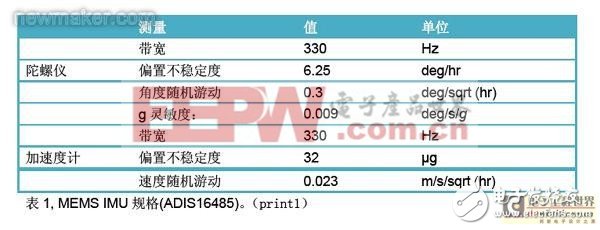 MEMS陀螺仪可否取代光纤陀螺仪技术,newmaker.com,第2张