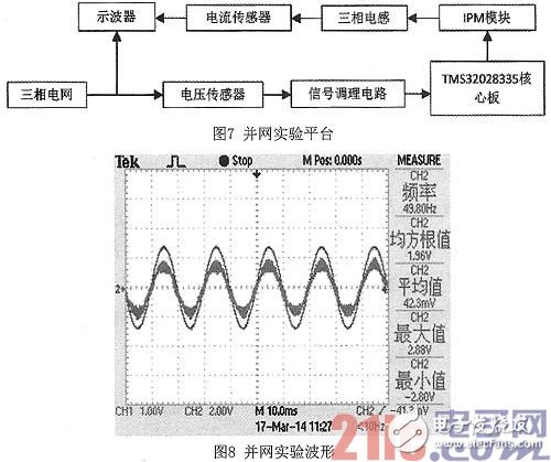 基于DSP技术的软件锁相环设计,基于DSP技术的软件锁相环设计,第9张