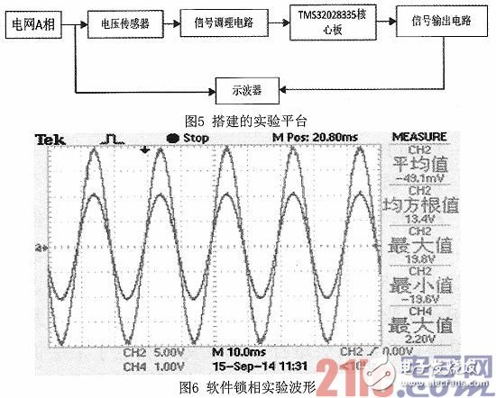 基于DSP技术的软件锁相环设计,基于DSP技术的软件锁相环设计,第8张