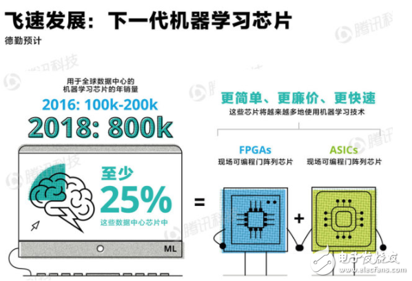 德勤发布《AI趋势报告》 预计2023年底智能手机普及率达90%,德勤发布《AI趋势报告》 预计2023年底智能手机普及率达90%,第4张