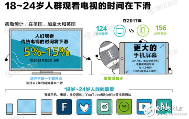 德勤发布《AI趋势报告》 预计2023年底智能手机普及率达90%,德勤发布《AI趋势报告》 预计2023年底智能手机普及率达90%,第9张