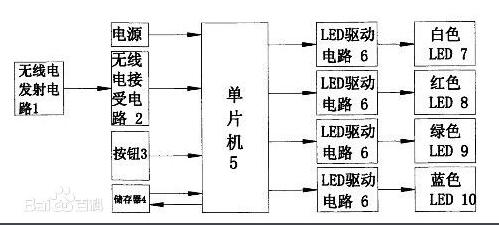 全彩LED灯发出七彩光的原理及发光彩色的计算,全彩LED灯发出七彩光的原理及发光彩色的计算,第3张