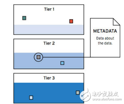 流体数据体系结构解决数据的灵活性变化,流体数据体系结构解决数据的灵活性变化,第2张