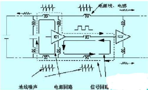 数字电路干扰要素和抑制干扰源的常用措施,数字电路干扰要素和抑制干扰源的常用措施,第2张