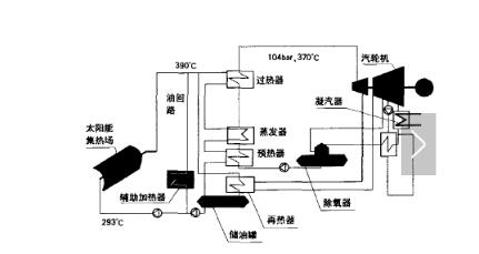 太阳能热发电系统组成,槽式太阳能热发电系统,第2张