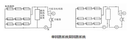 太阳能热发电系统组成,槽式太阳能热发电系统,第5张