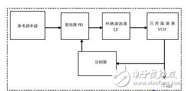 AD9522简介和AD9522时钟分频电路原理讲解,AD9522简介和AD9522时钟分频电路原理讲解,第3张