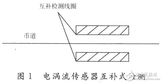 基于FPGA的等位移多点采样原理,基于FPGA的等位移多点采样原理,第2张