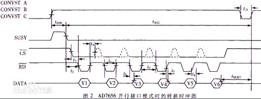 一文解析DSP与AD7656的高速AD采集电路,一文解析DSP与AD7656的高速AD采集电路,第2张