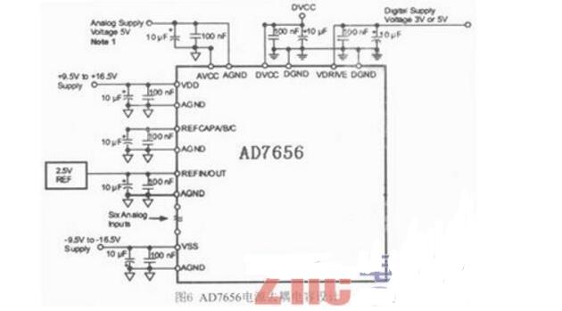 一文解析DSP与AD7656的高速AD采集电路,一文解析DSP与AD7656的高速AD采集电路,第5张