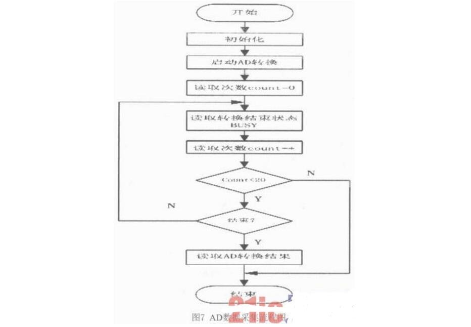 一文解析DSP与AD7656的高速AD采集电路,一文解析DSP与AD7656的高速AD采集电路,第6张