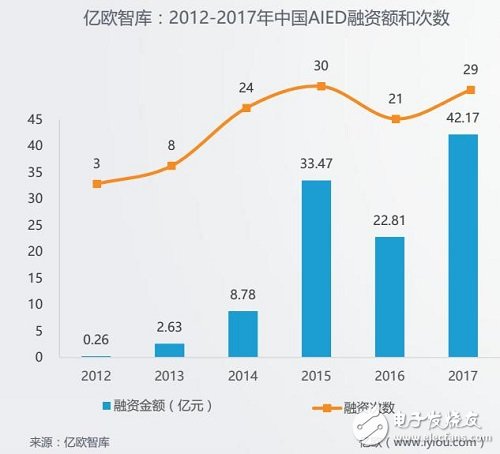 “AI+教育”即将掀起投资热潮,问题与机遇并存,“AI+教育”即将掀起投资热潮,问题与机遇并存,第2张