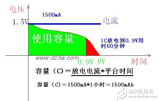 一文读懂充电电池的容量检测方法,充电电池的容量检测方法,第2张