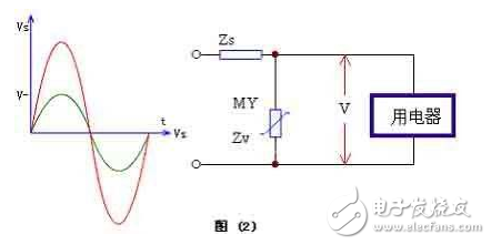 压敏电阻的参数_压敏电阻的测量方法,压敏电阻的参数_压敏电阻的测量方法,第5张