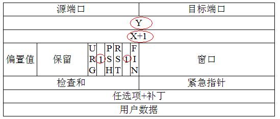 以52单片机为核心处理器的嵌入式Web控制系统设计方案,以52单片机为核心处理器的嵌入式Web控制系统设计方案,第9张