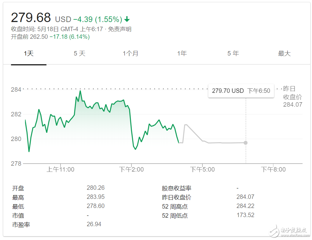 陆奇离职 百度股价盘前大跌一度超过6%,缩水约61亿美元,第2张