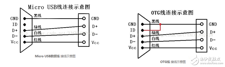 OTG接口设备主从功能实现 OTG检测原理概述,OTG接口设备主从功能实现 OTG检测原理概述,第3张