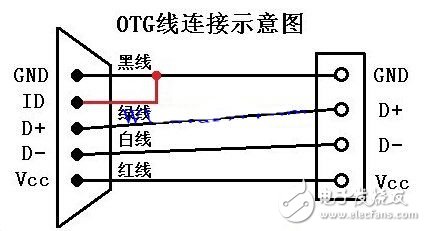 OTG线与普通USB线的差异对比,OTG线与普通USB线的差异对比,第3张